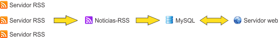 Noticias-RSS image 1